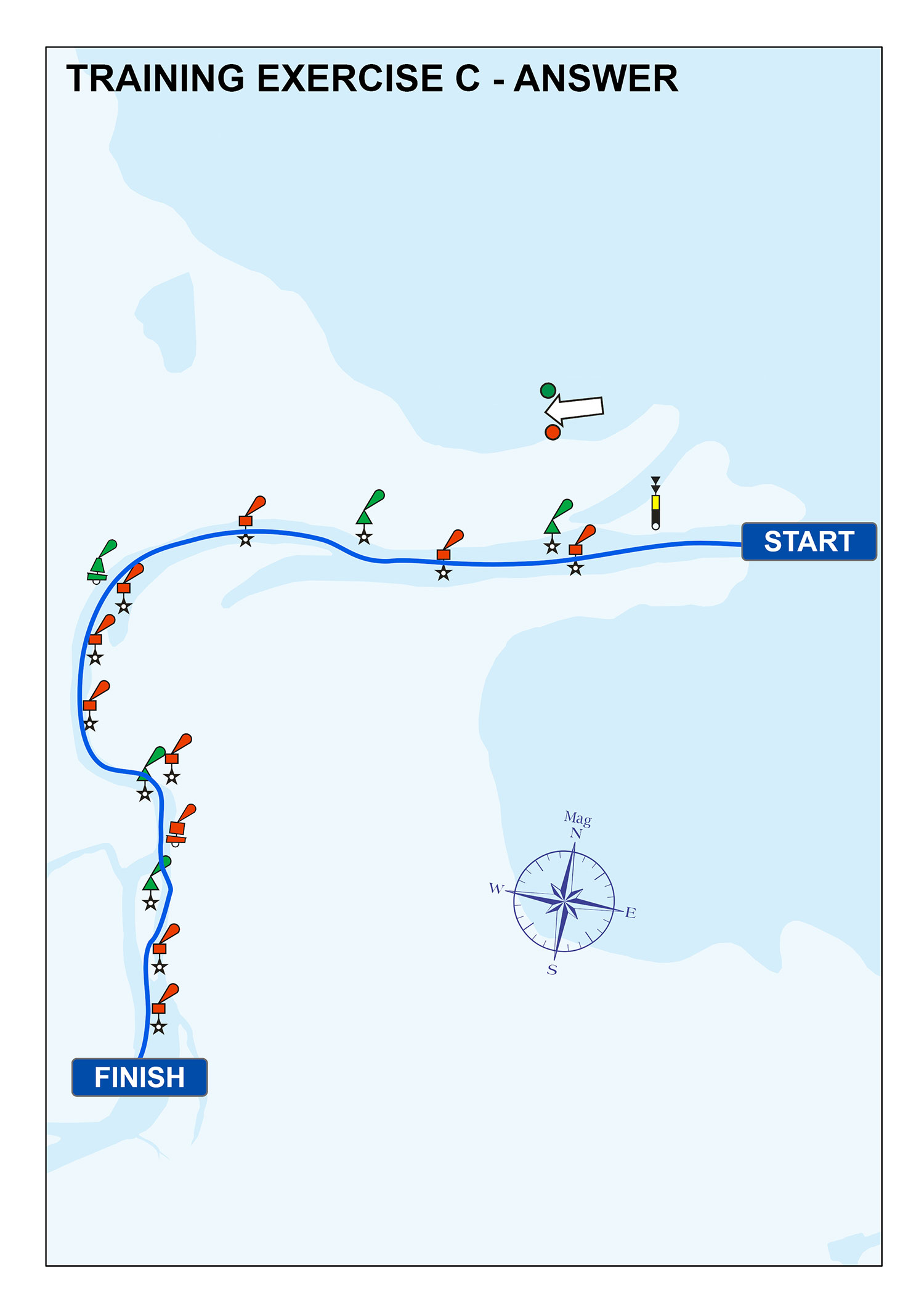 Basic Navigation Training Jet Ski and Boat Licence Gold Coast | Brisbane - Jetski & Boat License ...